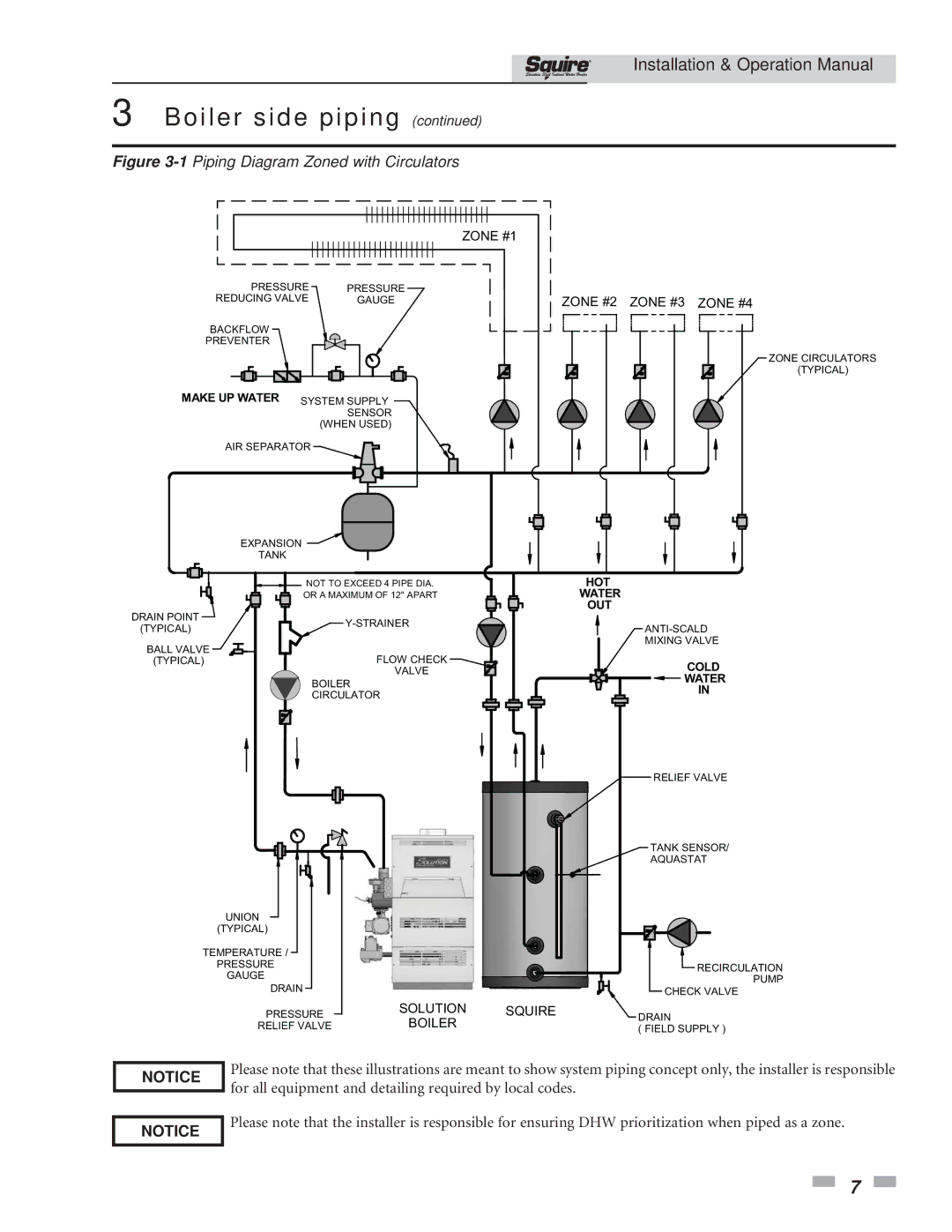 Lochinvar SIT030, SIT119 operation manual 1Piping Diagram Zoned with Circulators 