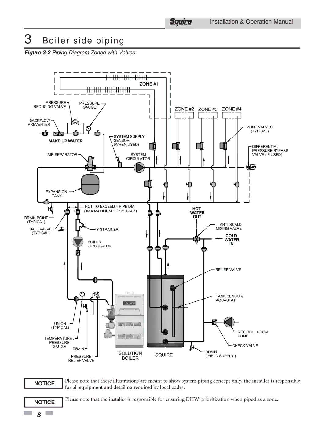 Lochinvar SIT119, SIT030 operation manual 2Piping Diagram Zoned with Valves 