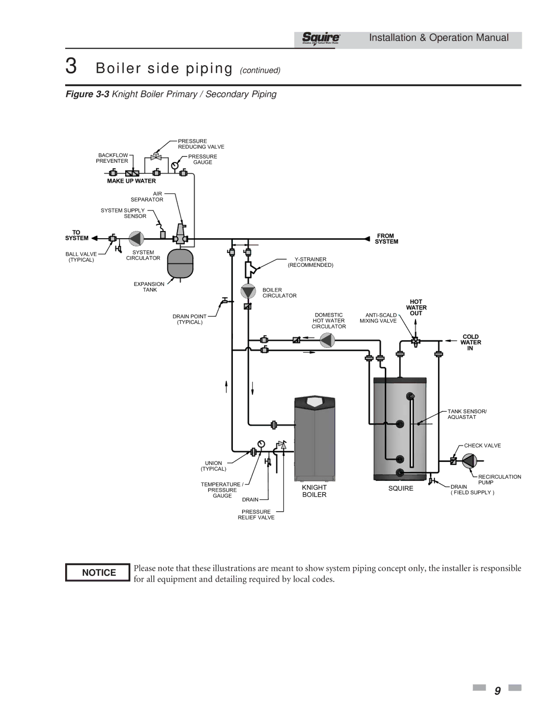 Lochinvar SIT030, SIT119 operation manual 3Knight Boiler Primary / Secondary Piping 