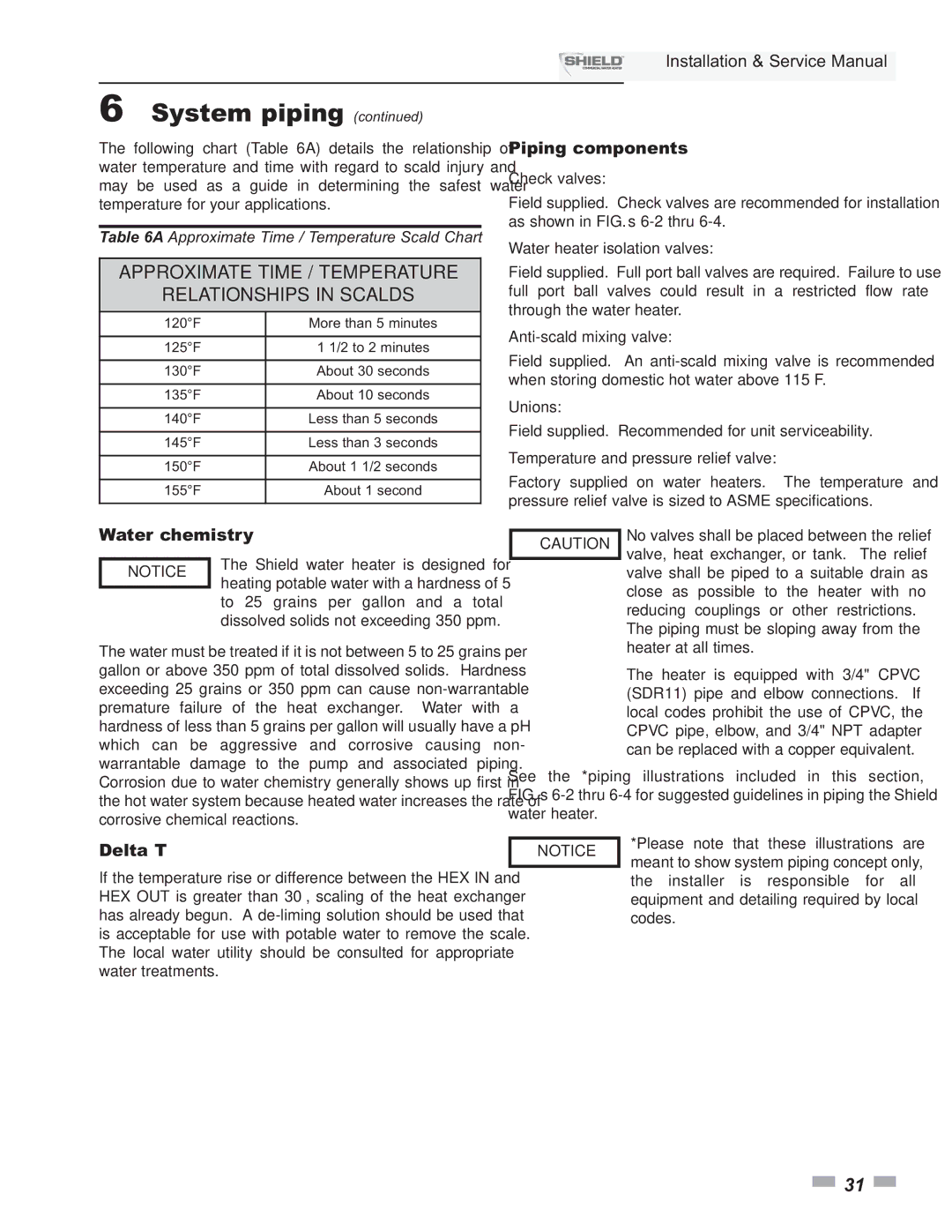 Lochinvar SNR200-100, SNA500-125, SNA285-125, SNR150-100, SNA400-125 service manual Piping components, Water chemistry, Delta T 