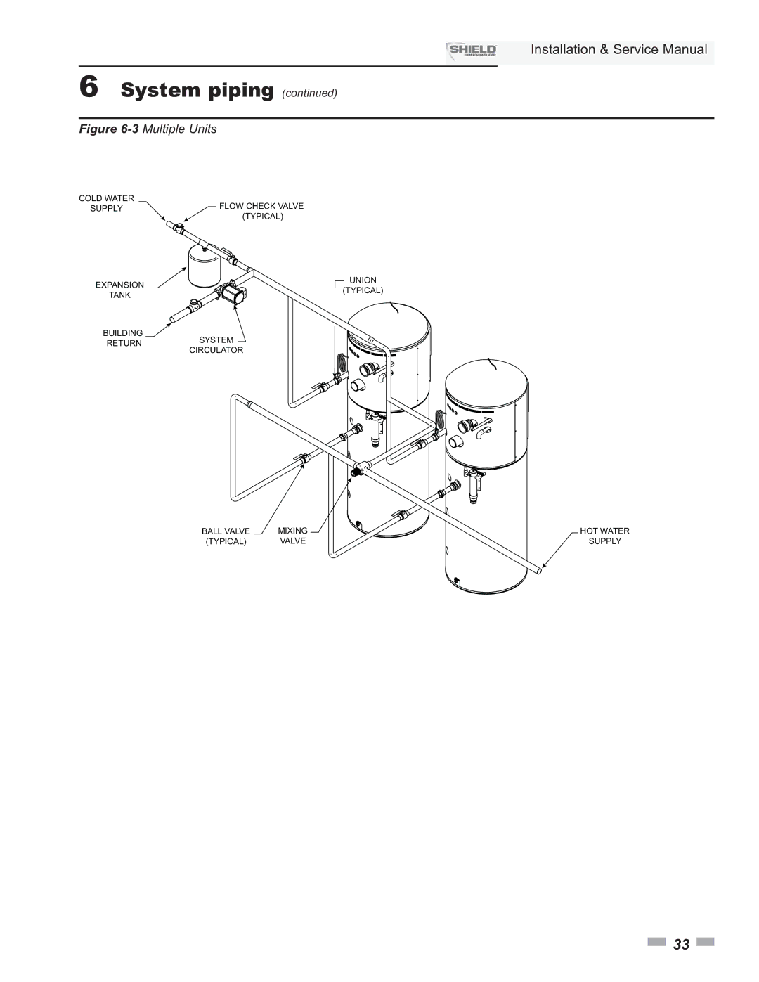 Lochinvar SNR150-100, SNA500-125, SNR200-100, SNA285-125, SNA400-125 service manual 3Multiple Units 