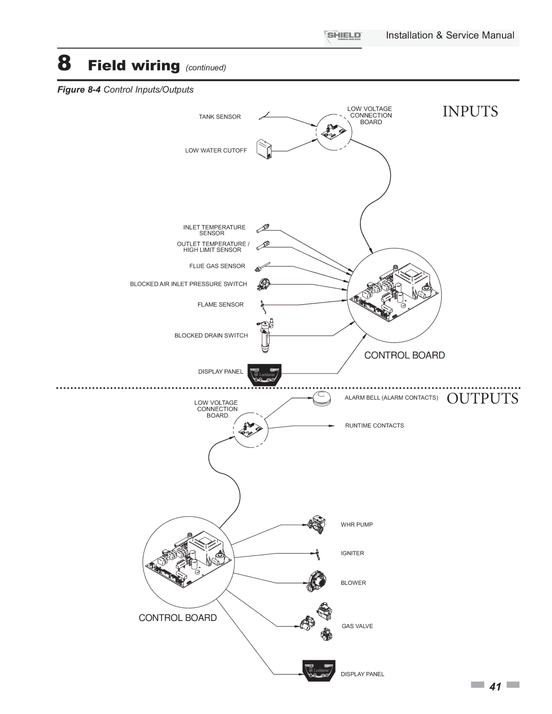 Lochinvar SNR200-100, SNA500-125, SNA285-125, SNR150-100, SNA400-125 service manual Inputs 