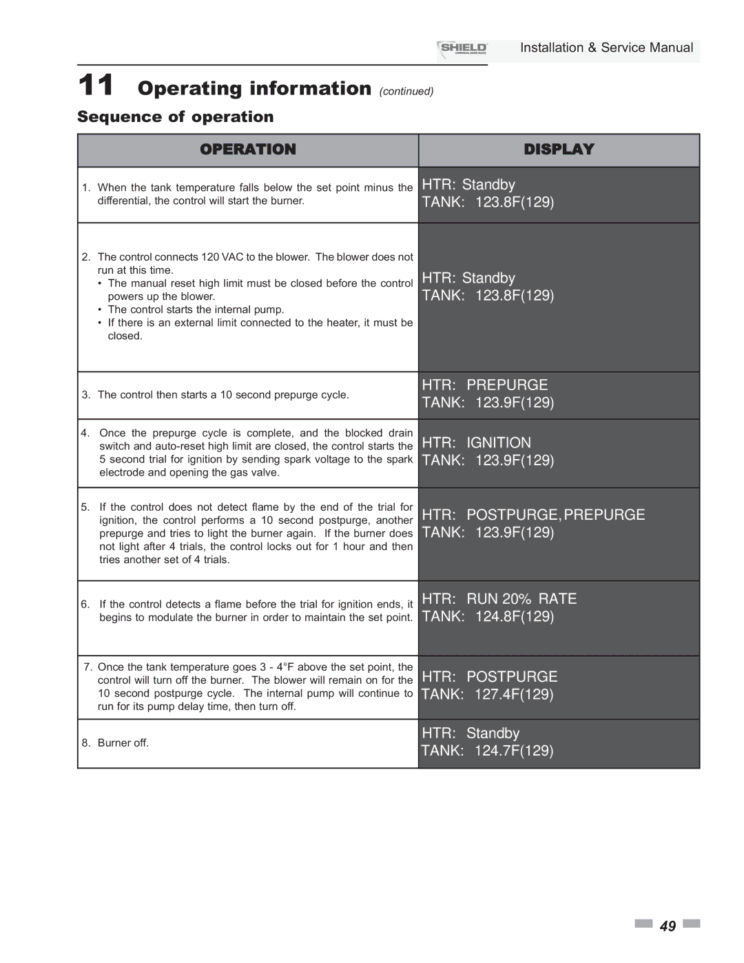 Lochinvar SNA400-125, SNA500-125, SNR200-100, SNA285-125, SNR150-100 service manual Sequence of operation, HTR Ignition 