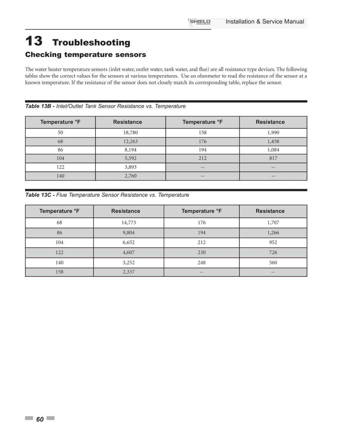 Lochinvar SNA500-125, SNR200-100, SNA285-125, SNR150-100, SNA400-125 Checking temperature sensors, Temperature F Resistance Ω 