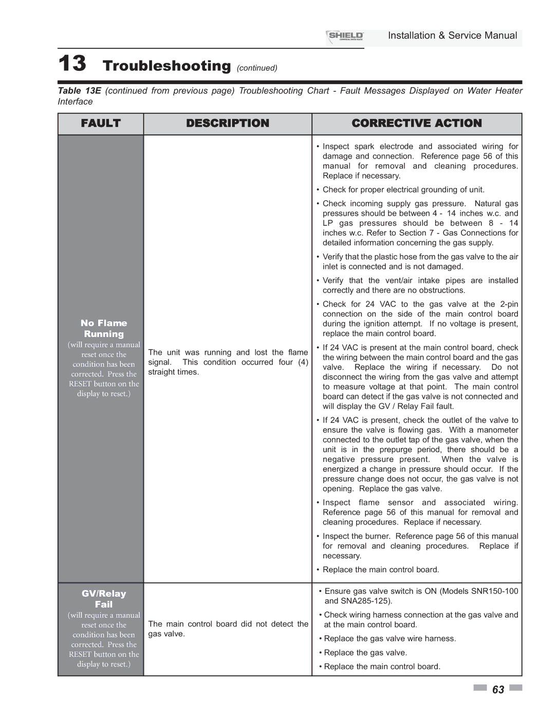 Lochinvar SNR150-100, SNA500-125, SNR200-100, SNA285-125, SNA400-125 service manual No Flame, Running, GV/Relay, Fail 