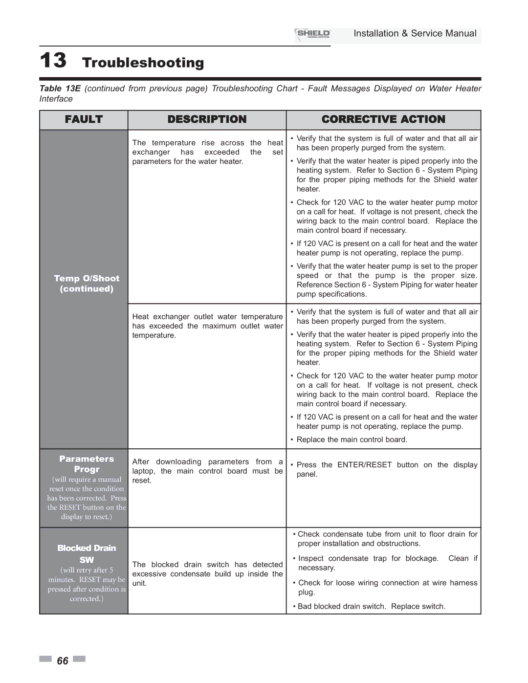 Lochinvar SNR200-100, SNA500-125, SNA285-125, SNR150-100, SNA400-125 service manual Parameters, Progr 