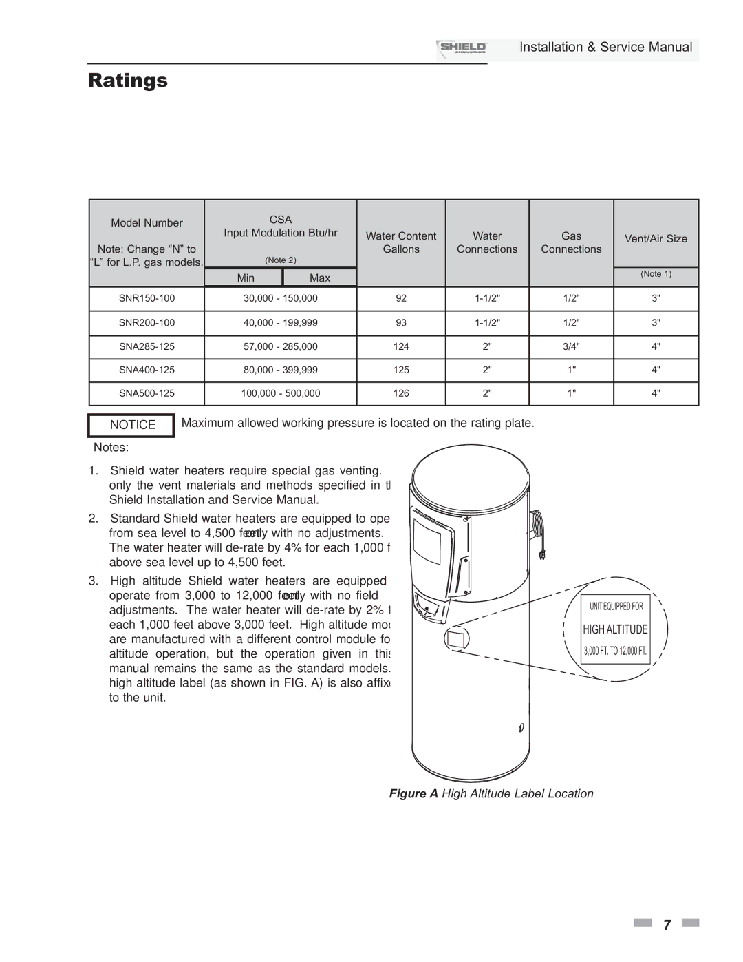 Lochinvar SNA285-125, SNA500-125, SNR200-100, SNR150-100, SNA400-125 service manual Ratings, Csa 