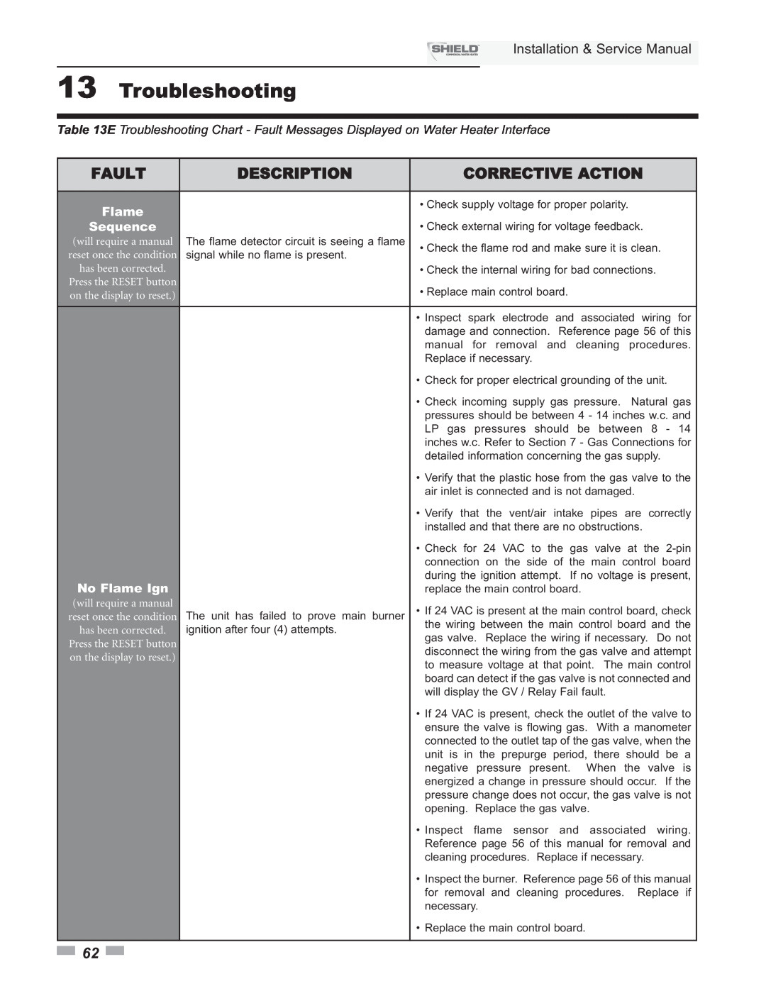 Lochinvar SNA285-125 Description, Troubleshooting, Fault, Corrective Action, Installation & Service Manual, Flame 