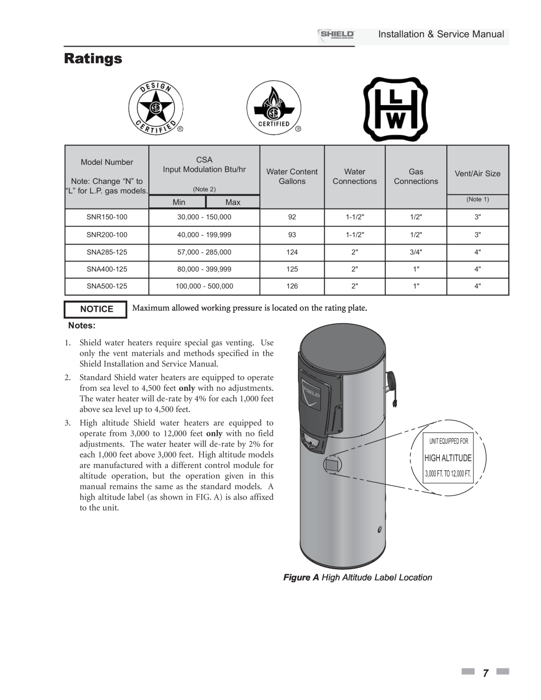 Lochinvar SNA285-125, SNA500-125 Ratings, Installation & Service Manual, Notes, Figure A High Altitude Label Location 