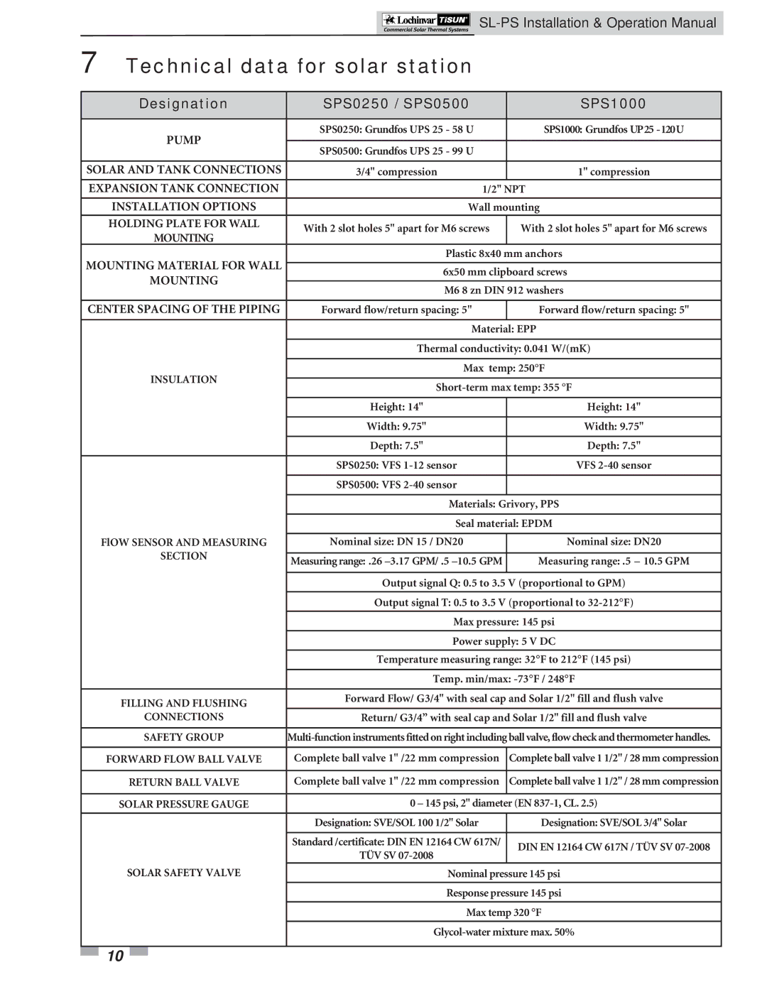 Lochinvar operation manual Technical data for solar station, Designation SPS0250 / SPS0500 SPS1000 