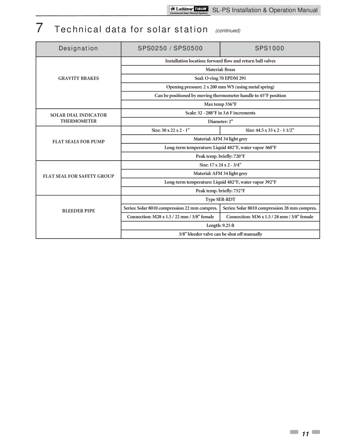 Lochinvar operation manual Designation SPS0250 / SPS0500 SPS1000 