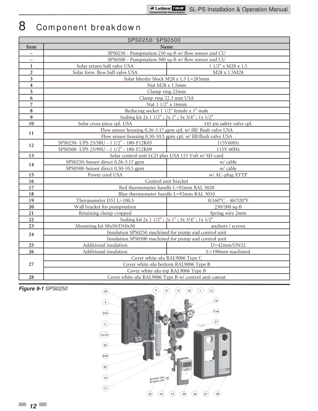 Lochinvar PS1000 operation manual Component breakdown, SPS0250/ SPS0500 