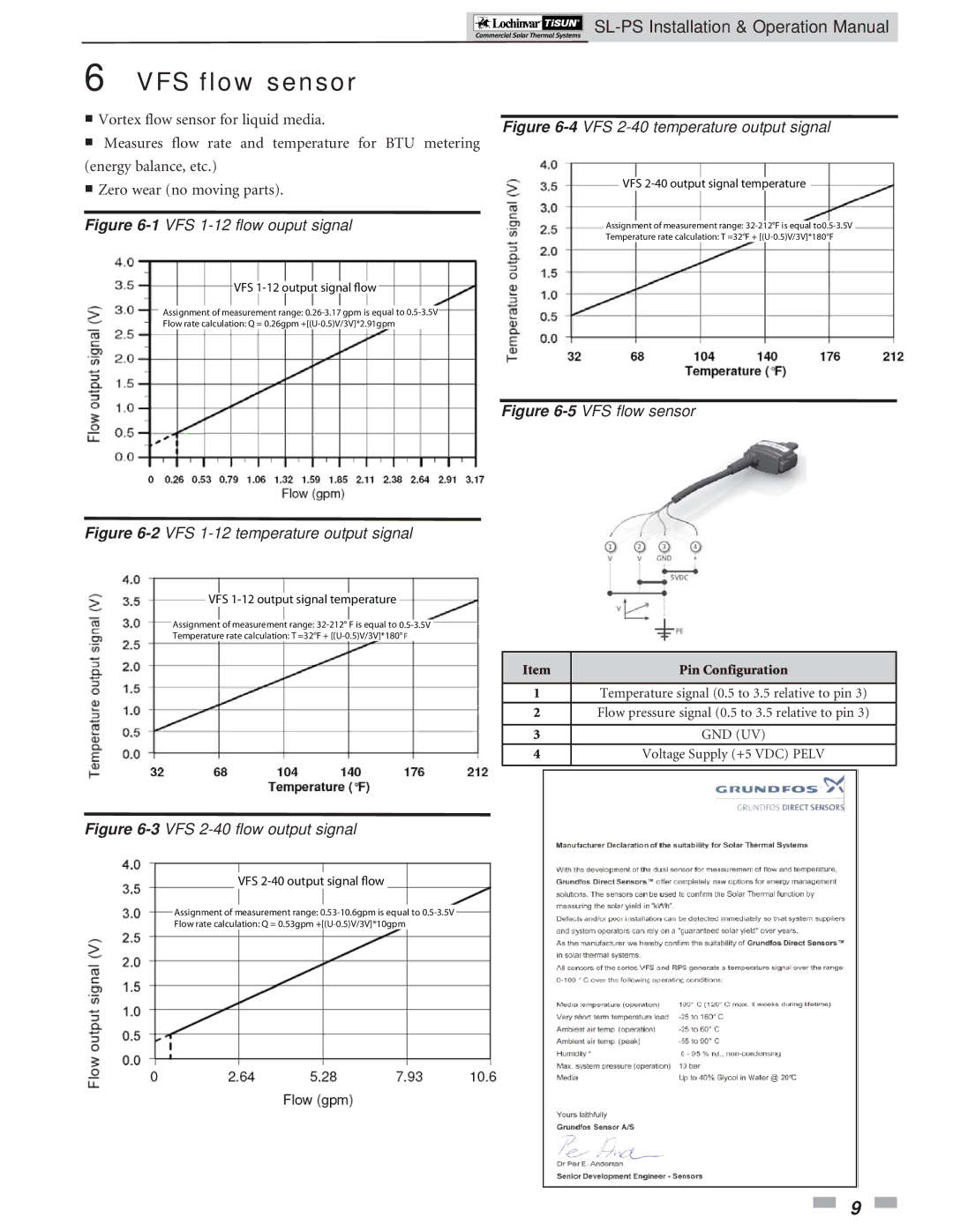 Lochinvar SPS0250, SPS0500, PS1000 operation manual VFS flow sensor, VFS 1-12 output signal flow 