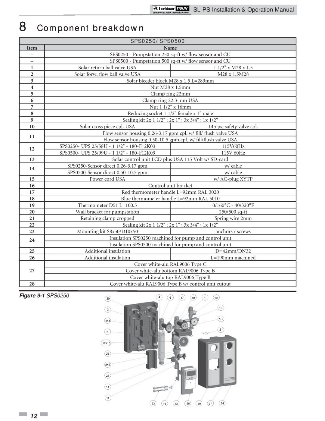 Lochinvar PS1000 operation manual Component breakdown, SPS0250/ SPS0500, Name, 1 SPS0250 