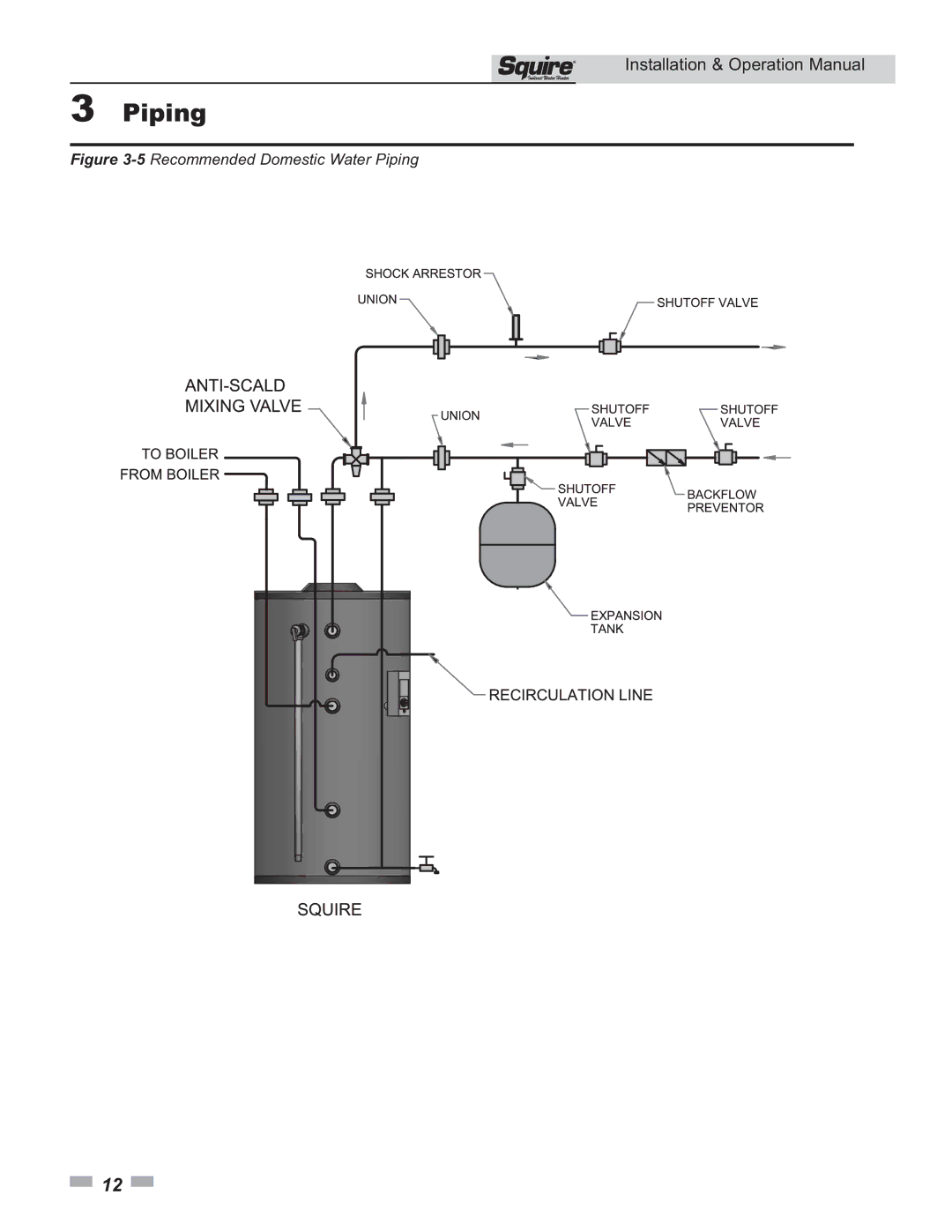 Lochinvar SSS03 operation manual 5Recommended Domestic Water Piping 