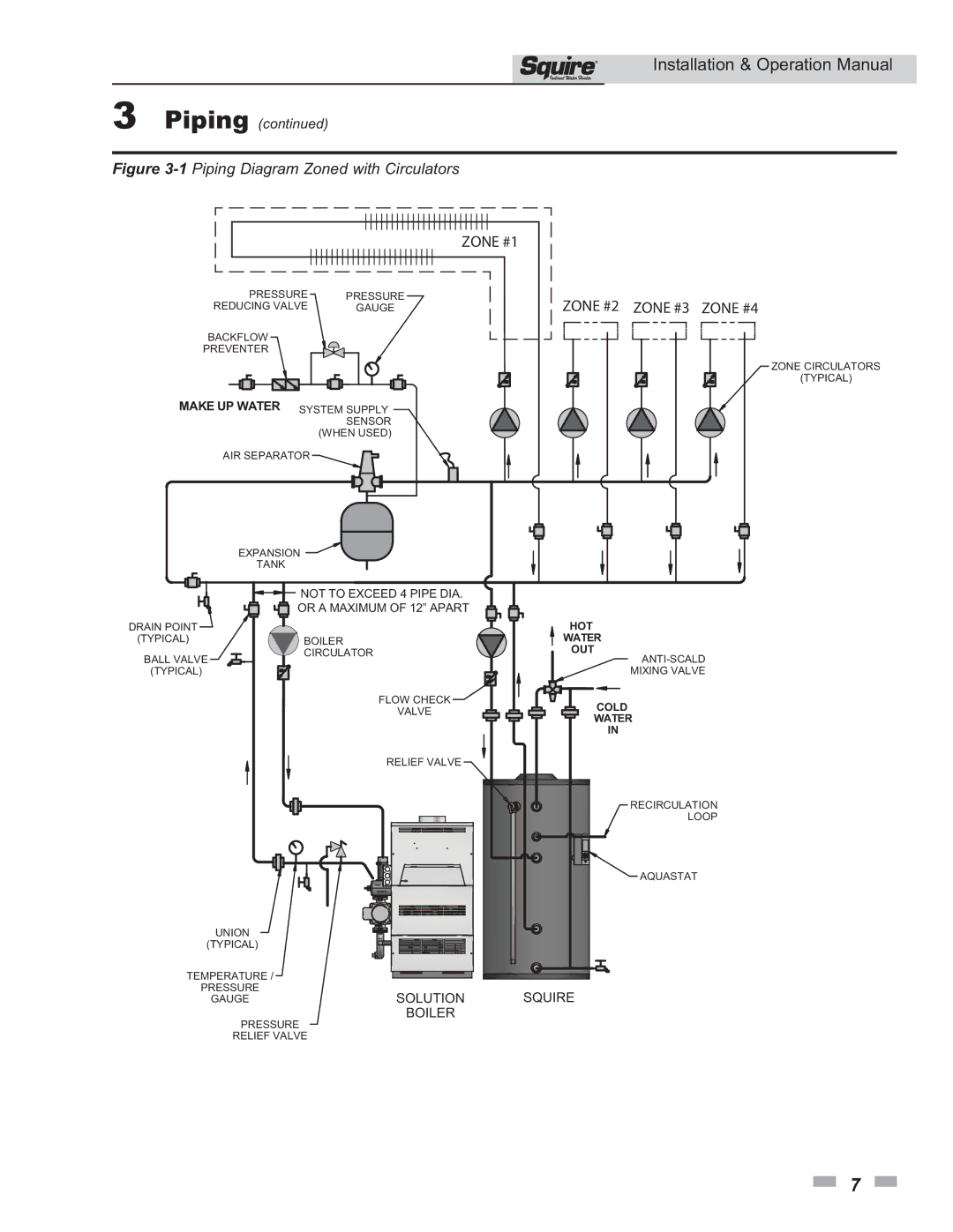 Lochinvar SSS03 operation manual 1Piping Diagram Zoned with Circulators 