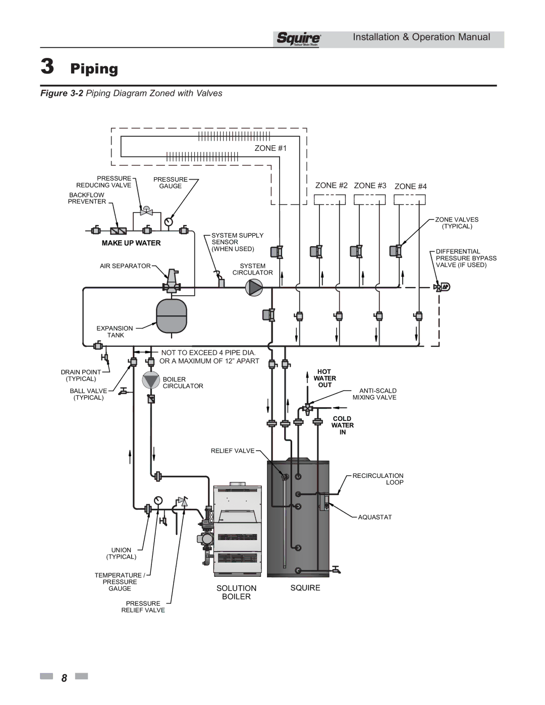 Lochinvar SSS03 operation manual 2Piping Diagram Zoned with Valves 