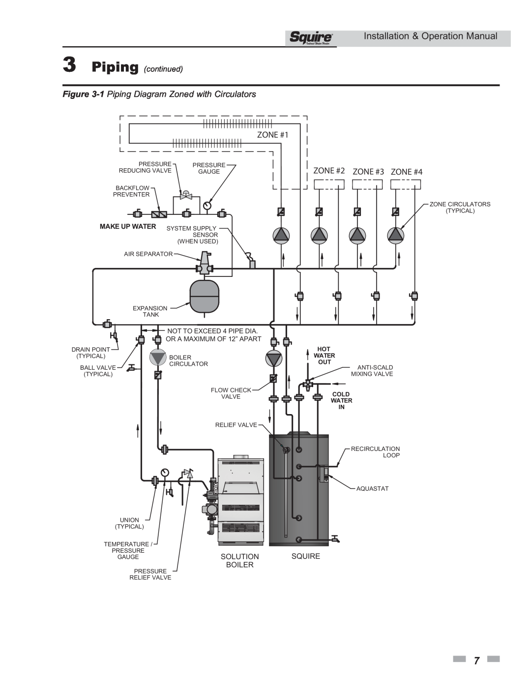 Lochinvar SSS03 1 Piping Diagram Zoned with Circulators, 3Piping continued, Solution, Boiler, Squire, Make Up Water 