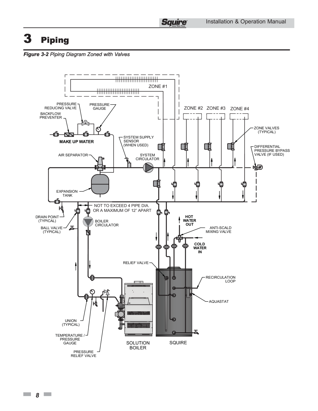 Lochinvar SSS03 2 Piping Diagram Zoned with Valves, 3Piping, ZONE #2 ZONE #3 ZONE #4, ZONE #1, Make Up Water, Solution 