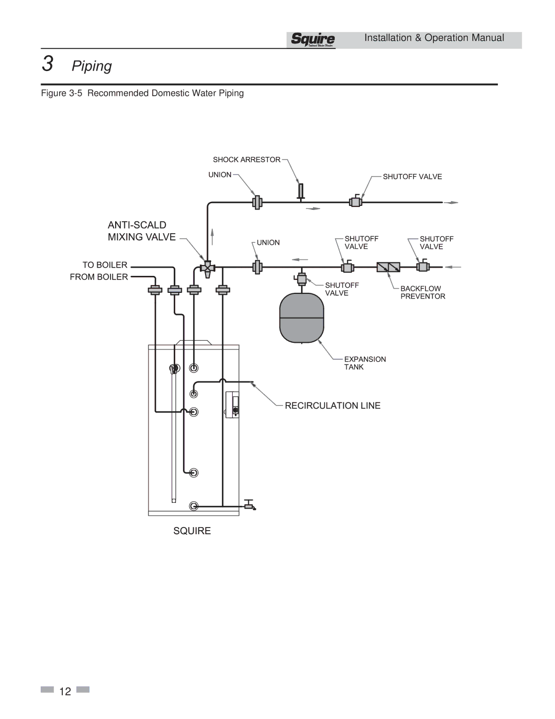 Lochinvar SSS041, SSS081, SSS051, SSS031, SSS119 operation manual 5Recommended Domestic Water Piping 