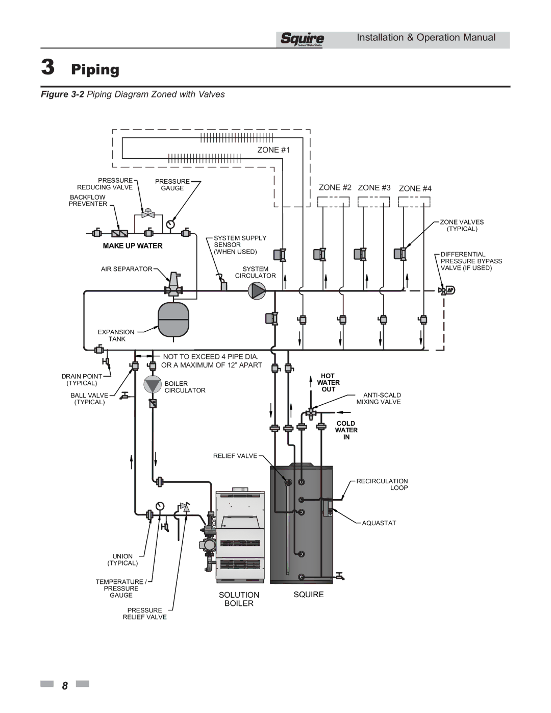 Lochinvar SSS031, SSS081, SSS051, SSS041, SSS119 operation manual 2Piping Diagram Zoned with Valves 