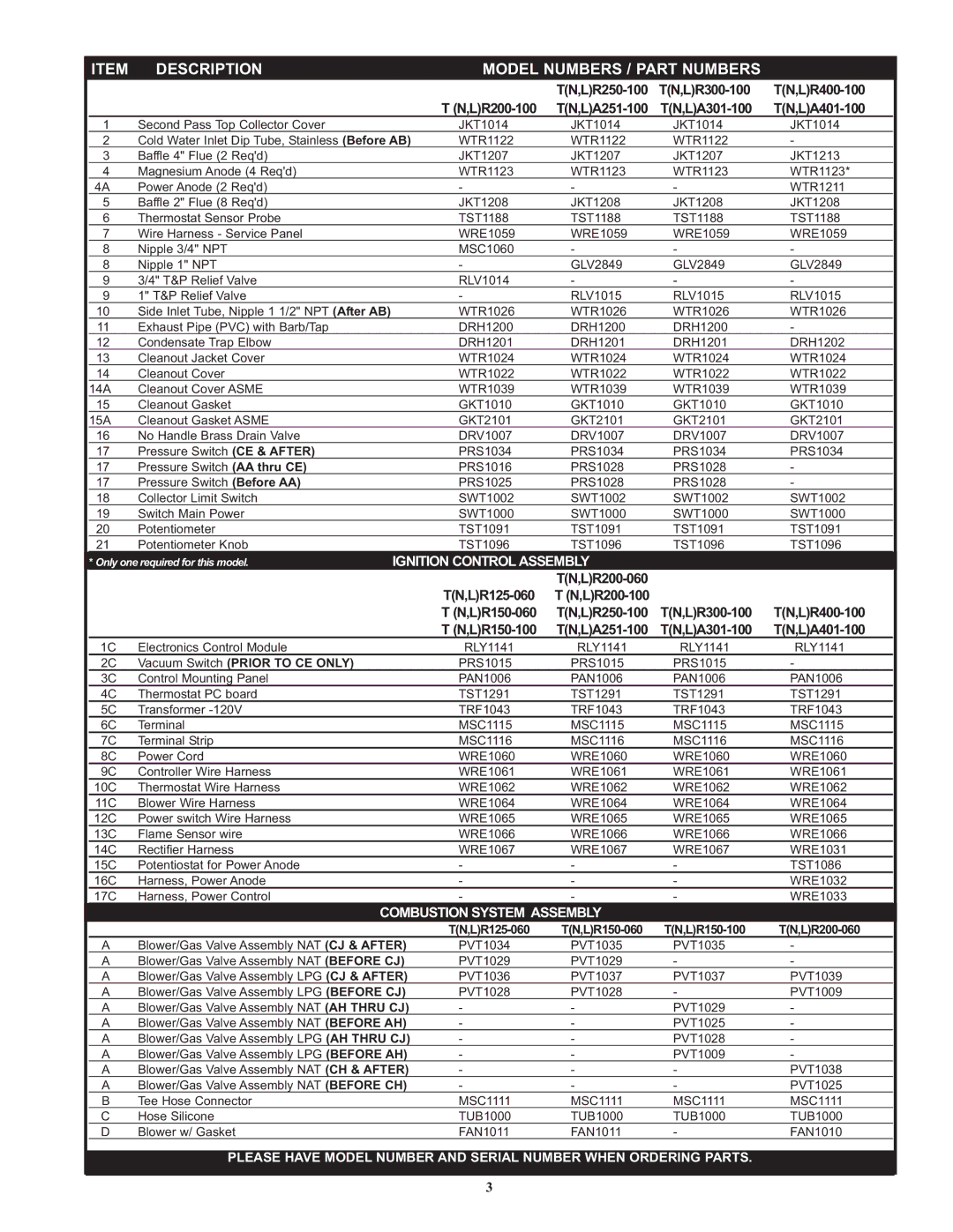 Lochinvar TurboCharger manual Ignition Controlassembly, Combustion System Assembly 