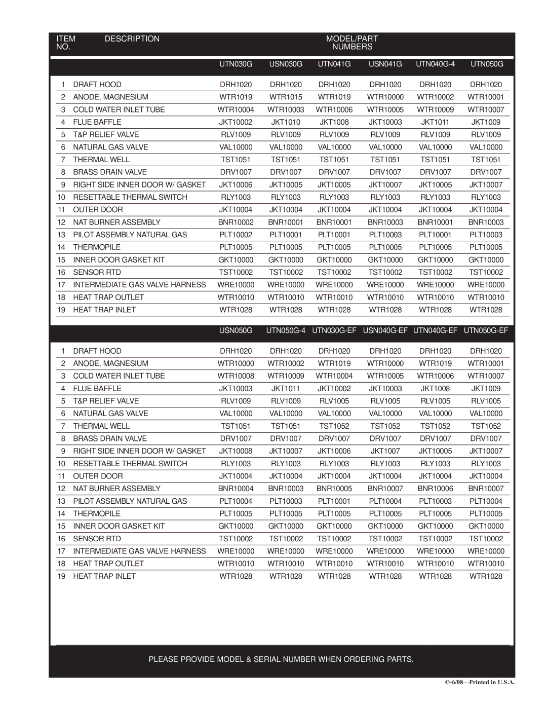 Lochinvar manual Description MODEL/PART Numbers, UTN030G USN030G UTN041G USN041G, UTN050G 