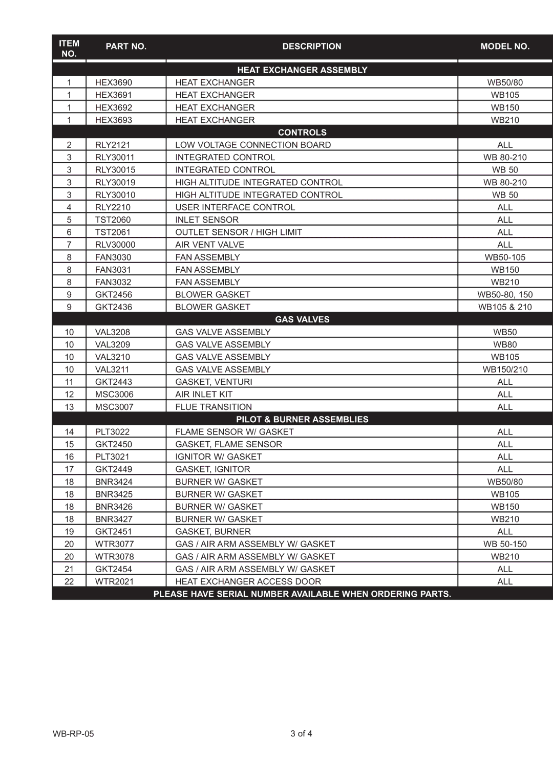 Lochinvar WB50 thru 210 Description Model no Heat Exchanger Assembly, Controls, GAS Valves, Pilot & Burner Assemblies 
