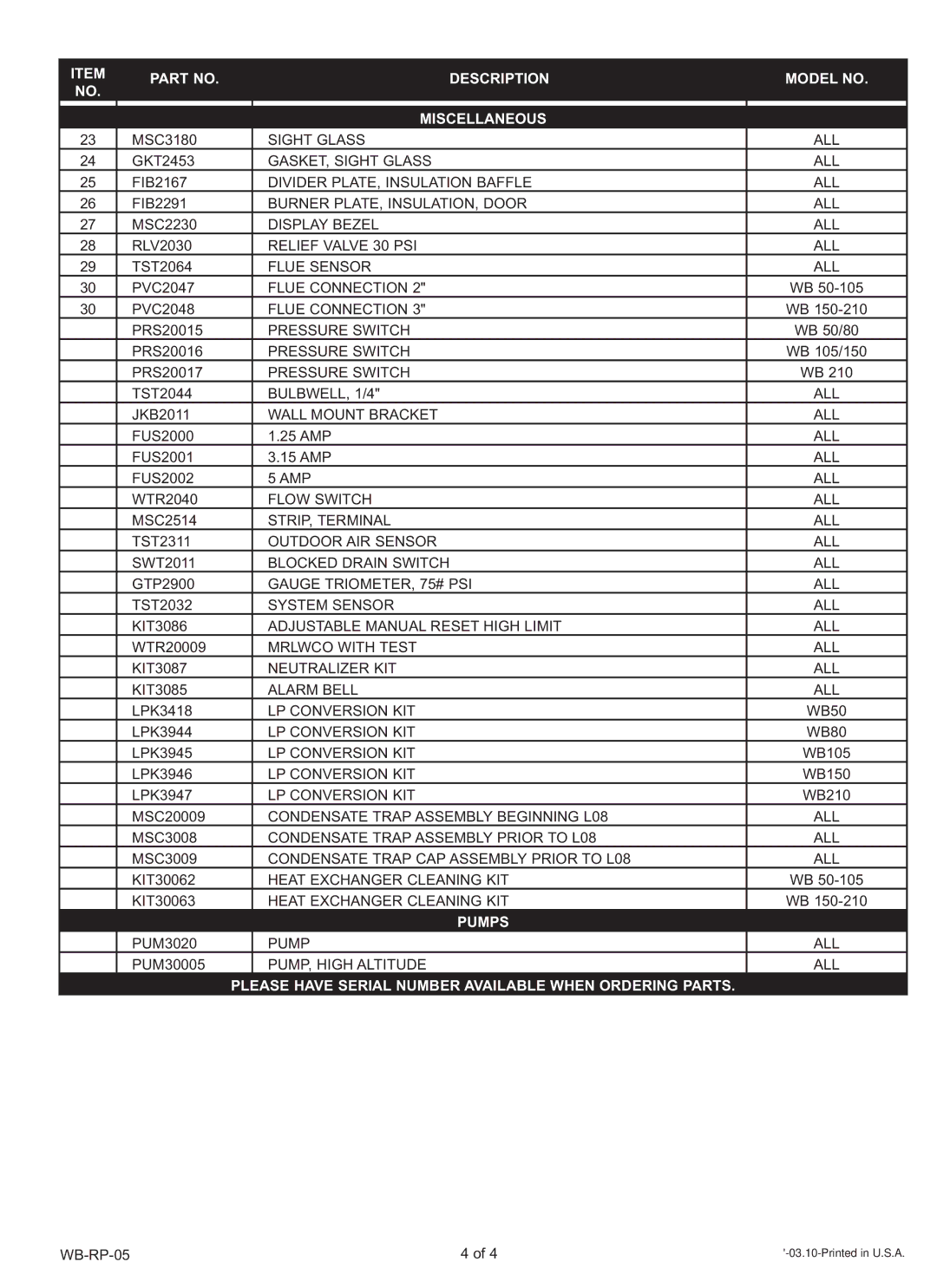 Lochinvar WB50 thru 210 manual Description Model no Miscellaneous, Pumps 