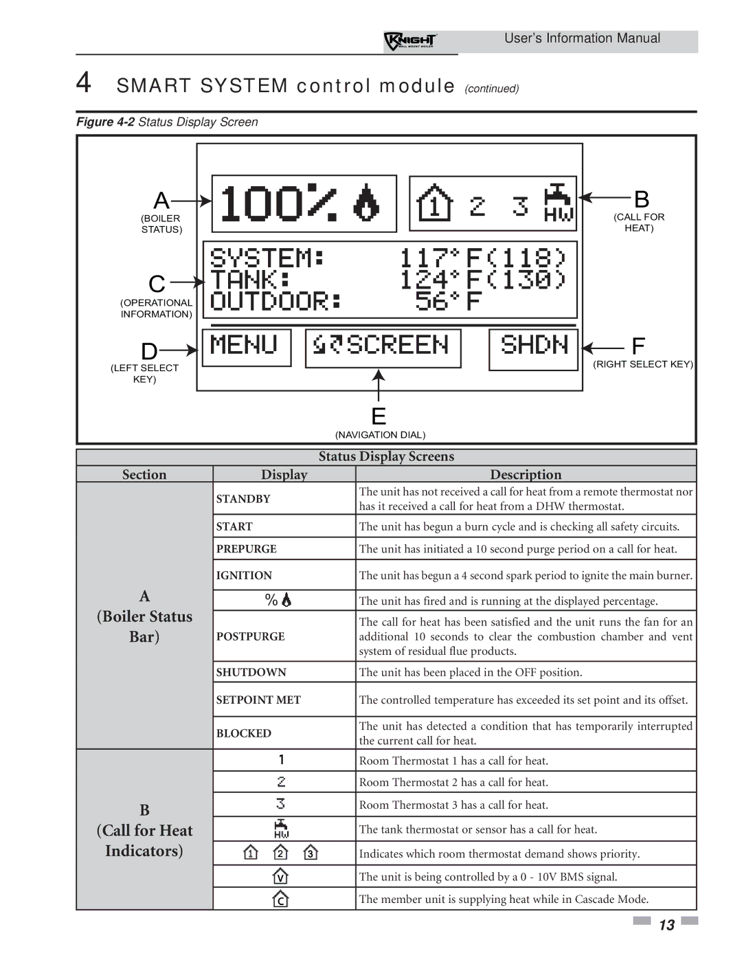 Lochinvar WH 55 - 399 manual Call for Heat 