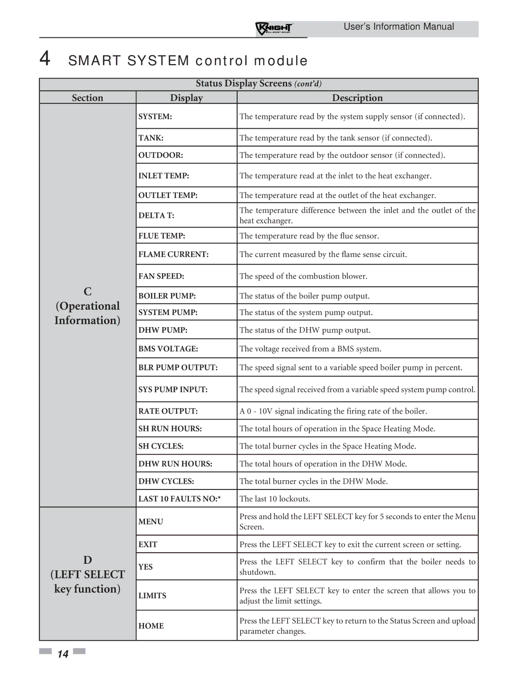 Lochinvar WH 55 - 399 manual Information 