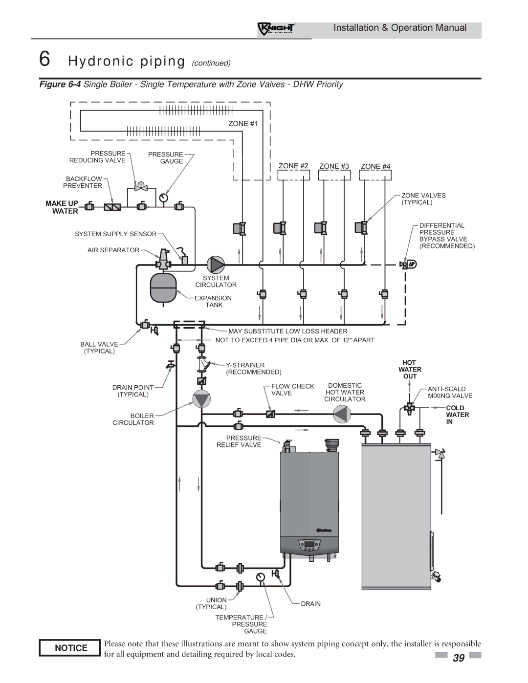 Lochinvar WH 55-399 operation manual Make UP Water 