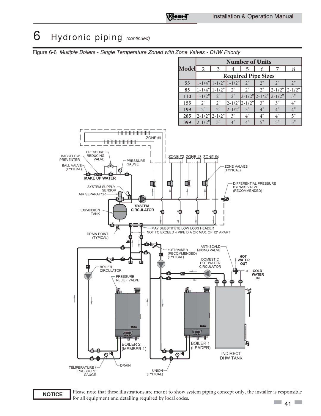 Lochinvar WH 55-399 operation manual Number of Units 