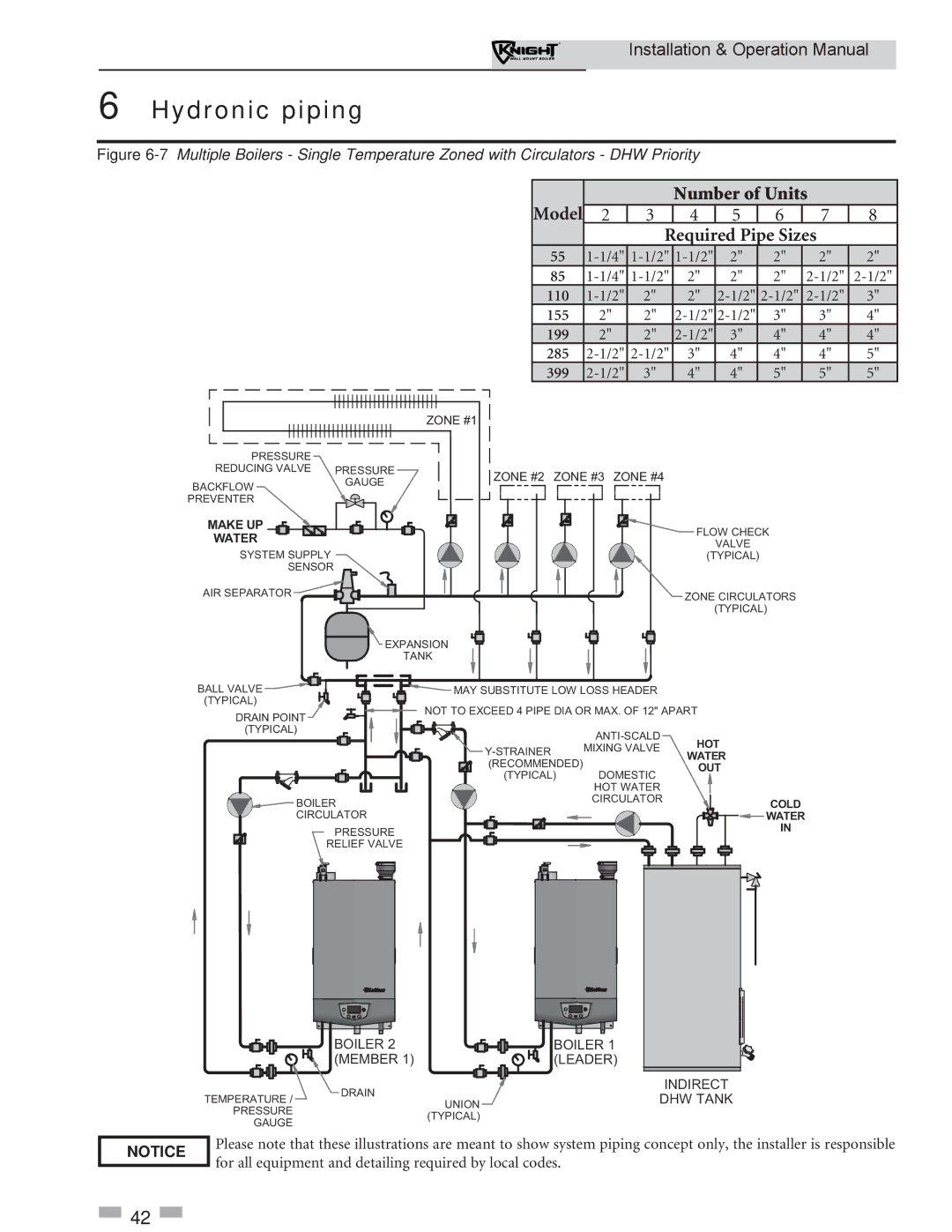 Lochinvar WH 55-399 operation manual Boiler Member 