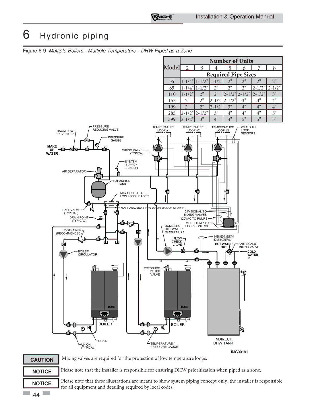 Lochinvar WH 55-399 operation manual Model Required Pipe Sizes 