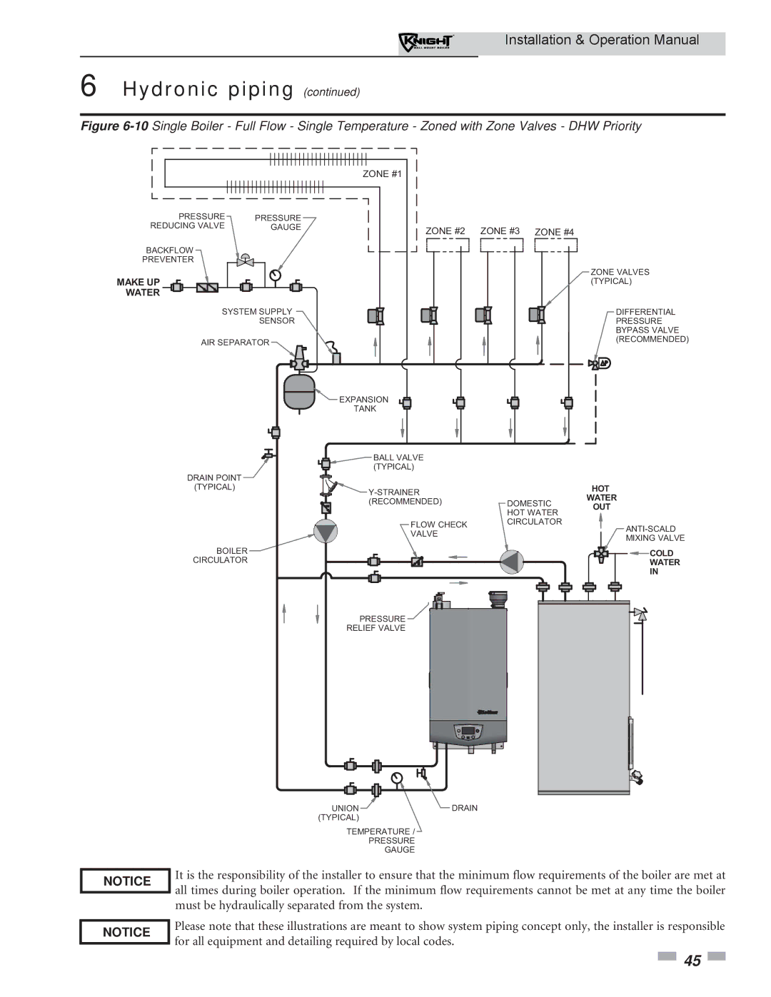 Lochinvar WH 55-399 operation manual Boiler 