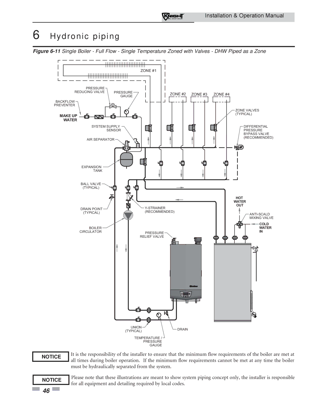 Lochinvar WH 55-399 operation manual Make UP 