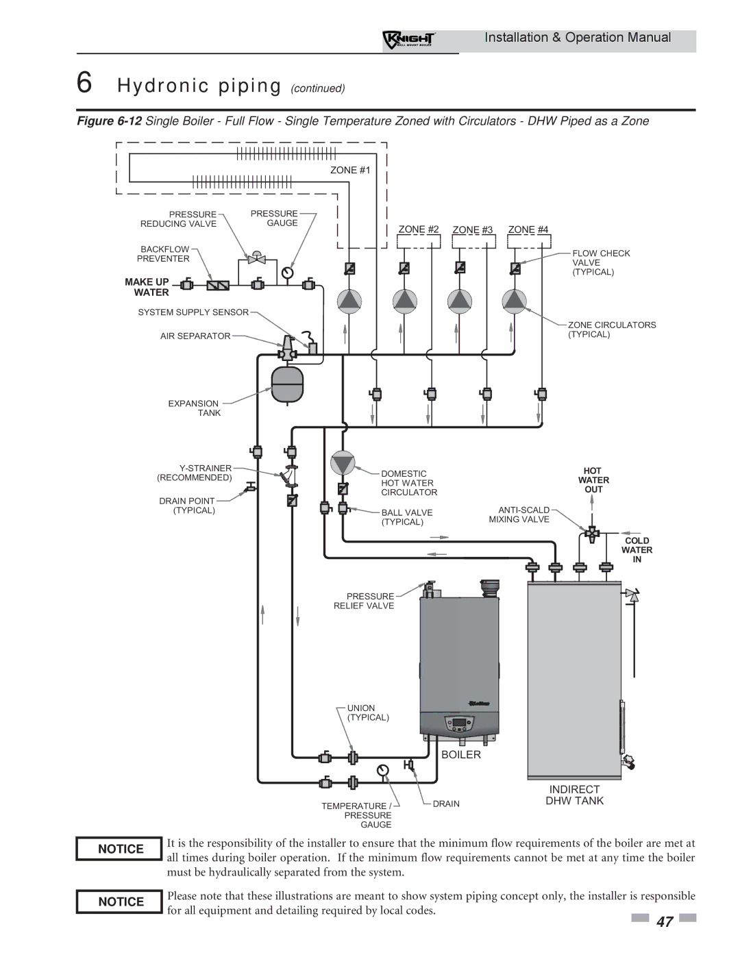 Lochinvar WH 55-399 operation manual Boiler 