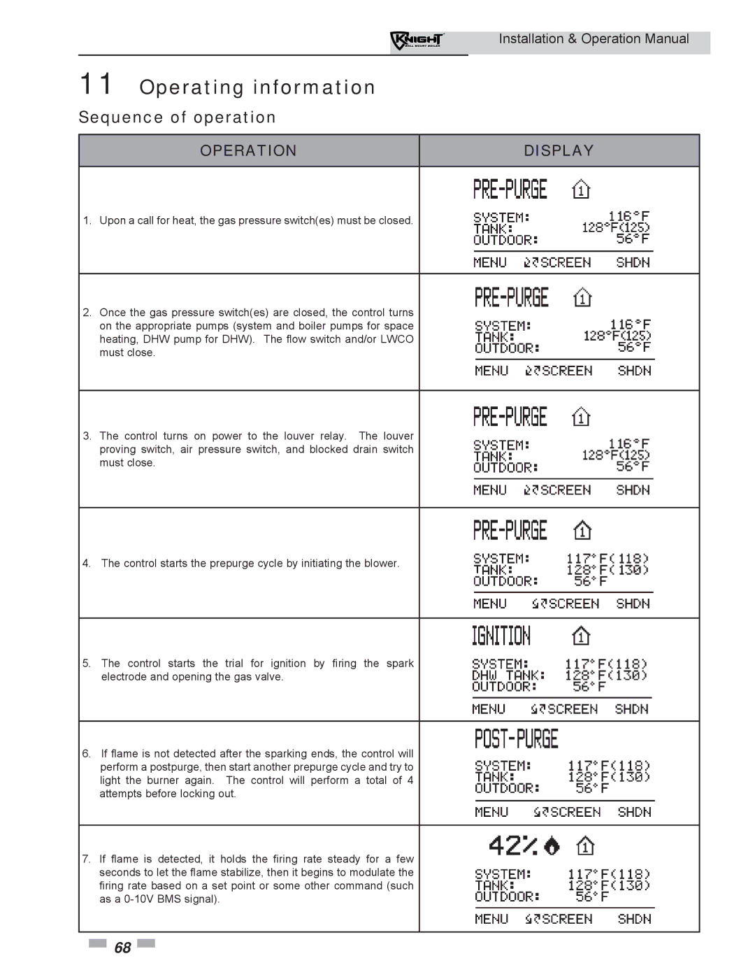 Lochinvar WH 55-399 operation manual Sequence of operation, Operation Display 