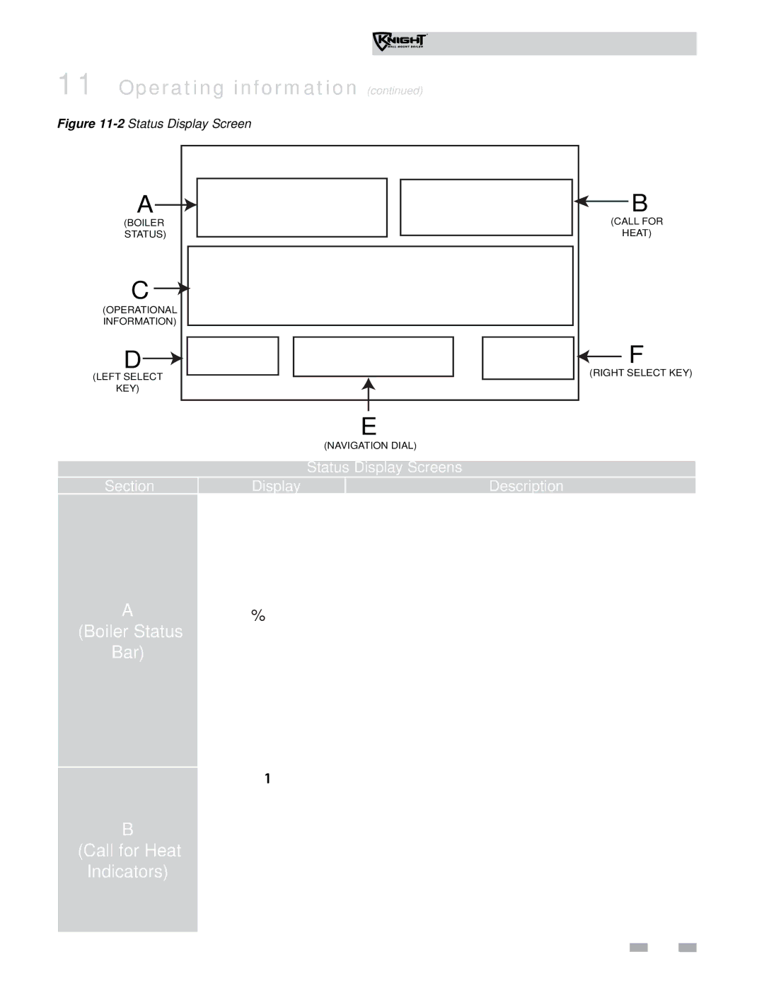 Lochinvar WH 55-399 operation manual Call for Heat 