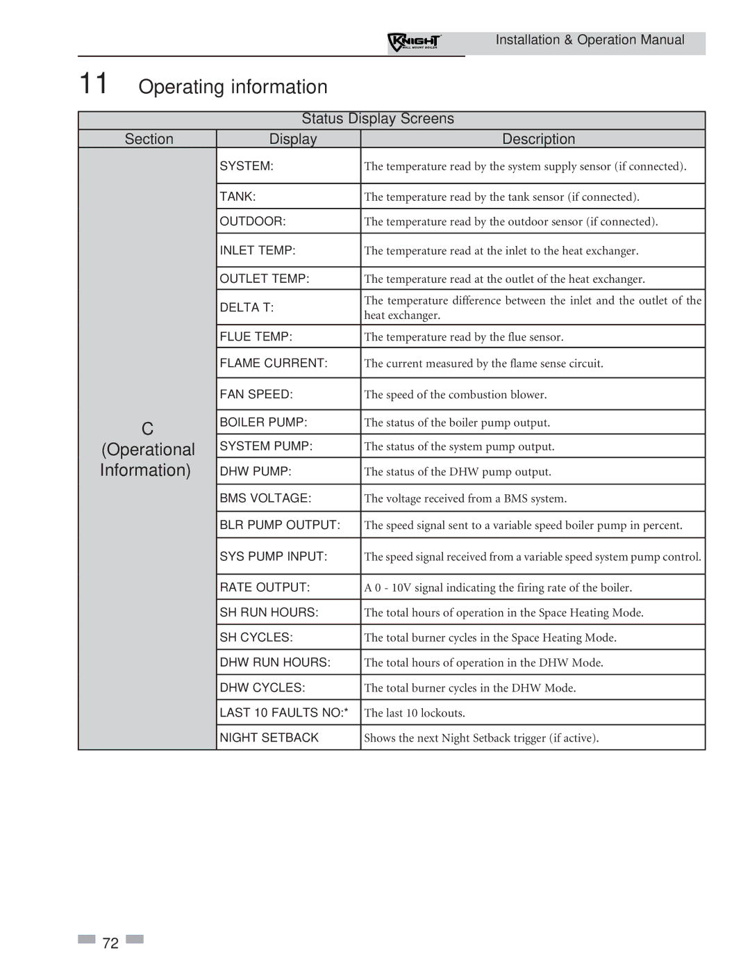 Lochinvar WH 55-399 operation manual Information 