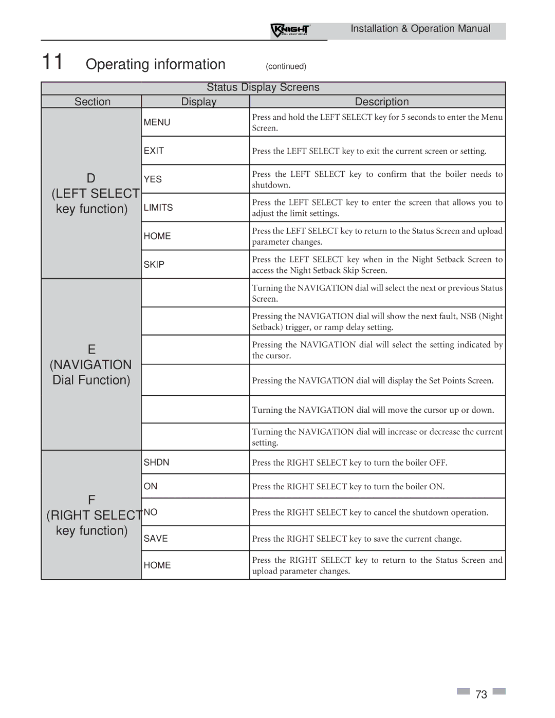 Lochinvar WH 55-399 operation manual Dial Function 