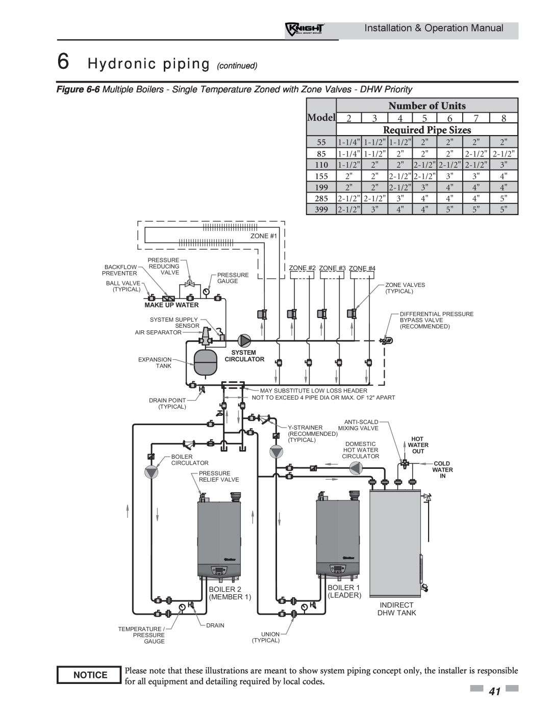 Lochinvar WH 55-399 operation manual Number of Units, Required Pipe Sizes, Model, Hydronic piping continued, Notice 