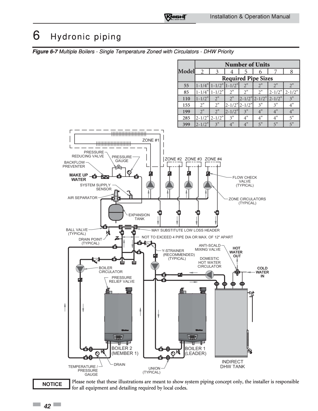 Lochinvar WH 55-399 operation manual Hydronic piping, Number of Units, Required Pipe Sizes, Model, Notice 