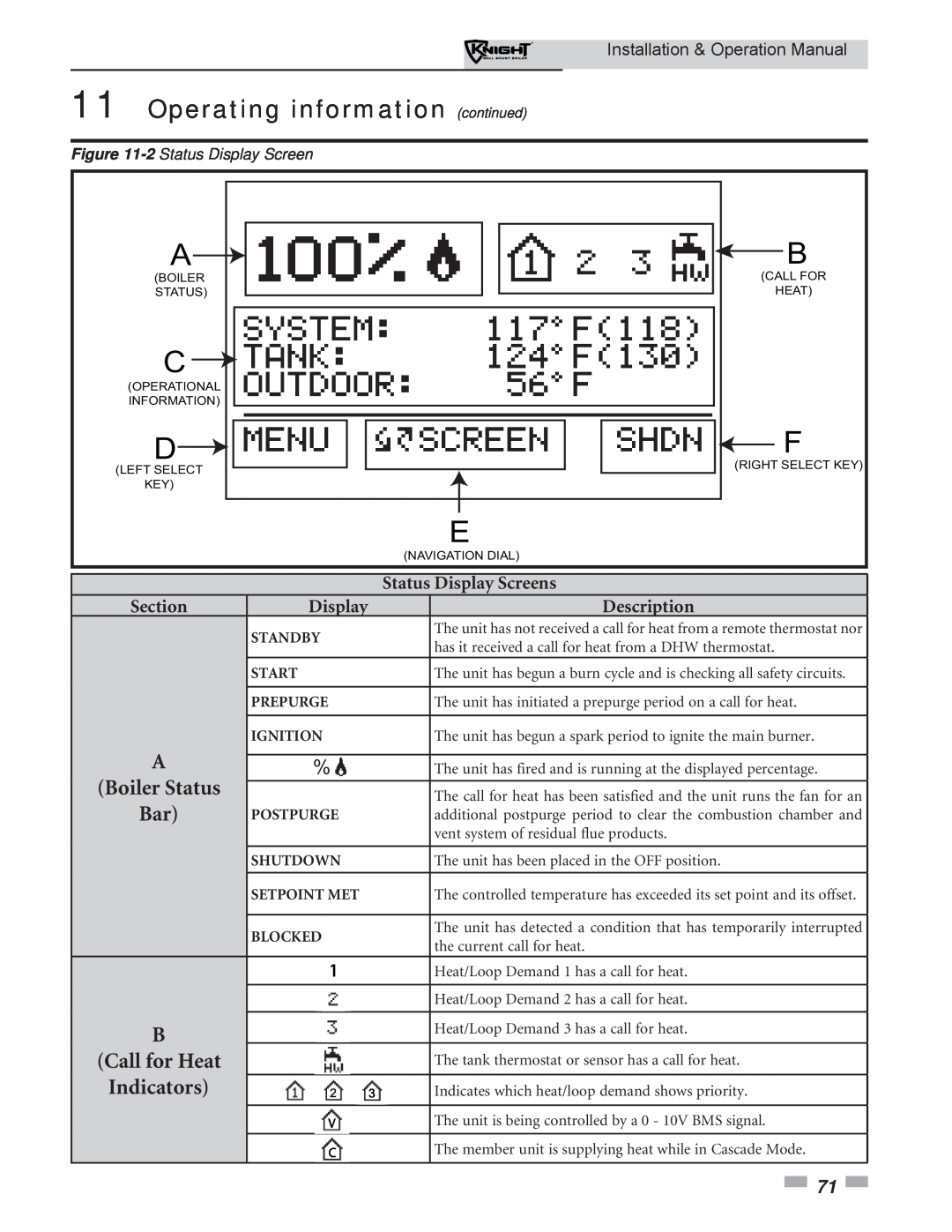 Lochinvar WH 55-399 operation manual Boiler Status, Call for Heat, Indicators, Status Display Screens, Section, Description 