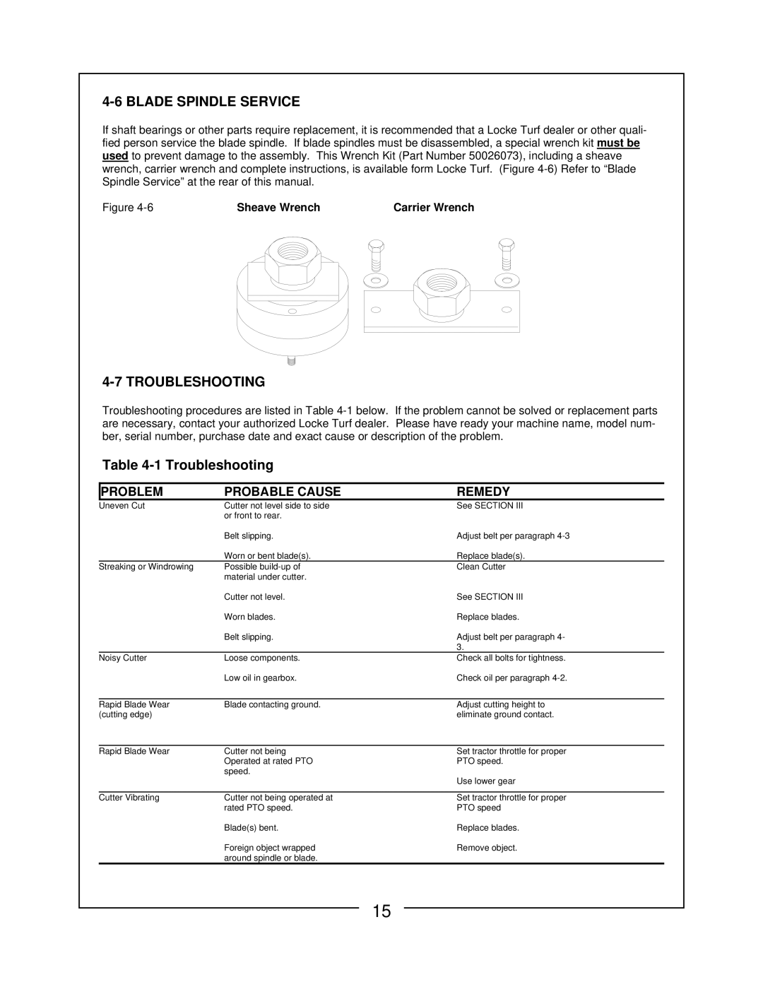 Locke FP-160-C, FP-172-C, FP-148-C manual 