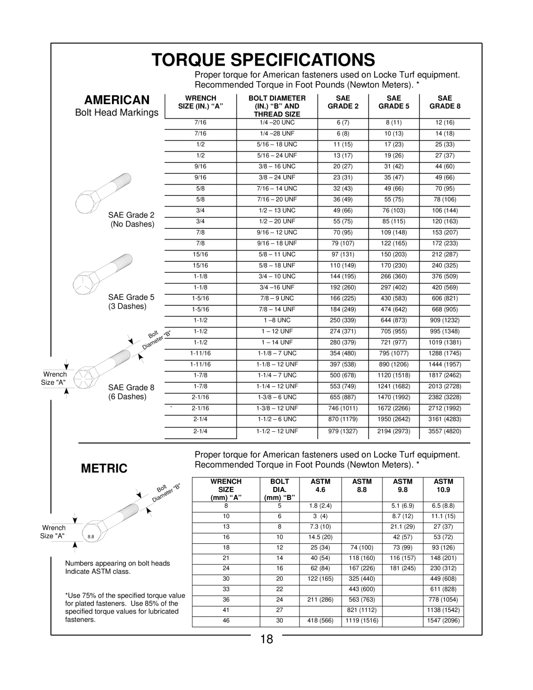 Locke FP-160-C, FP-172-C, FP-148-C manual Torque Specifications 