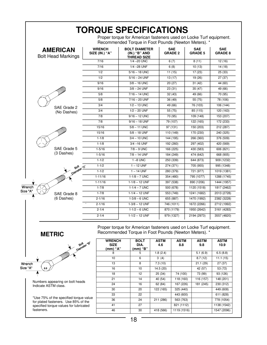 Locke FP-160-C, FP-172-C, FP-148-C manual Torque Specifications, American, Metric, Bolt Head Markings 