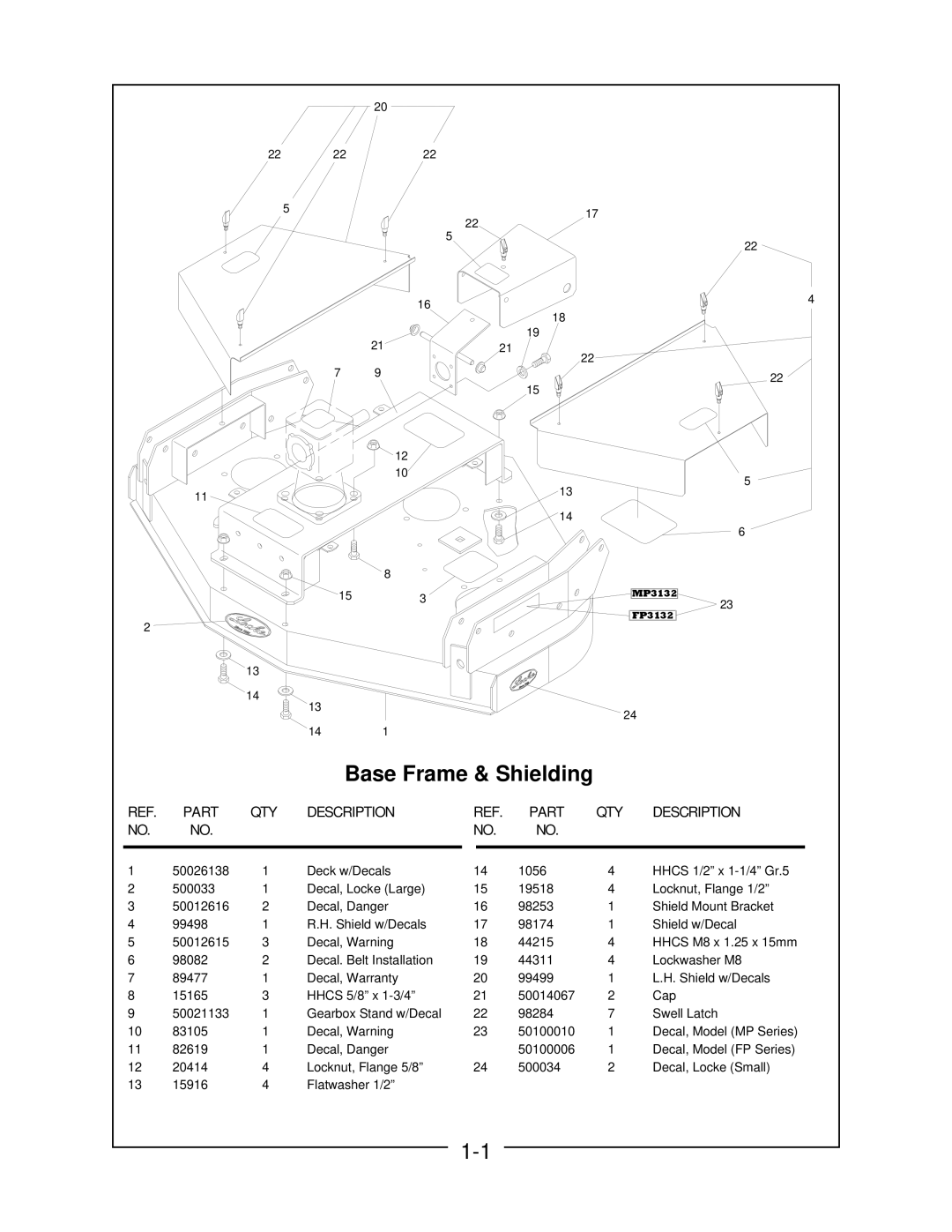 Locke FP, MP manual 