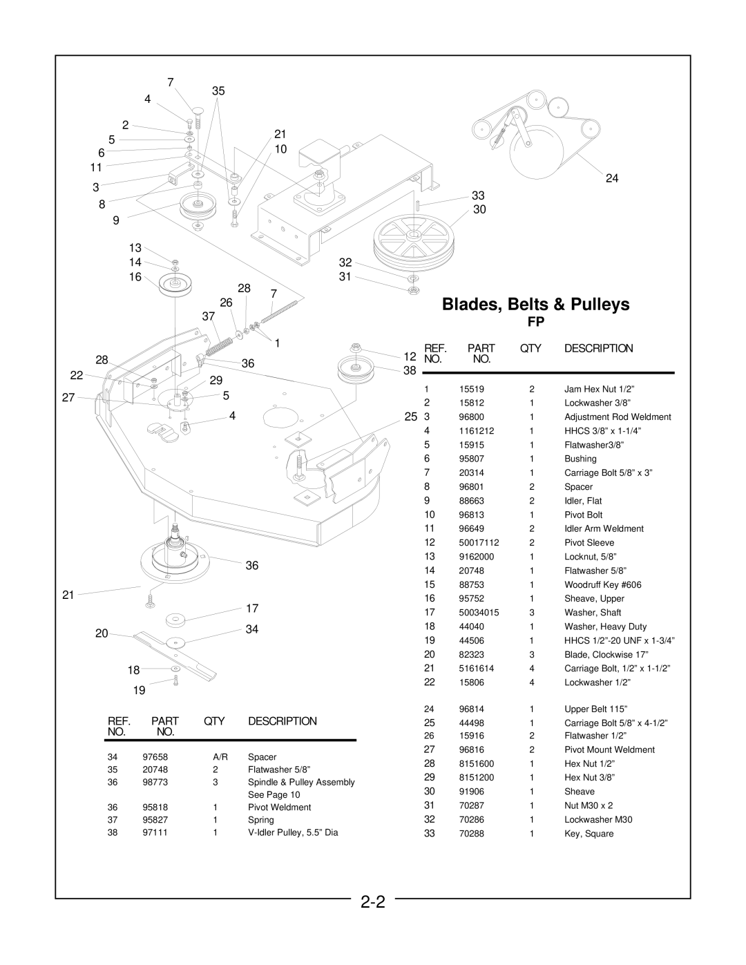 Locke MP, FP manual 